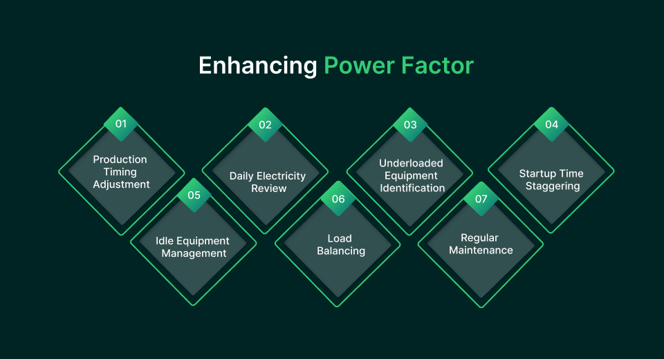 How Power Factor Can Be Improved