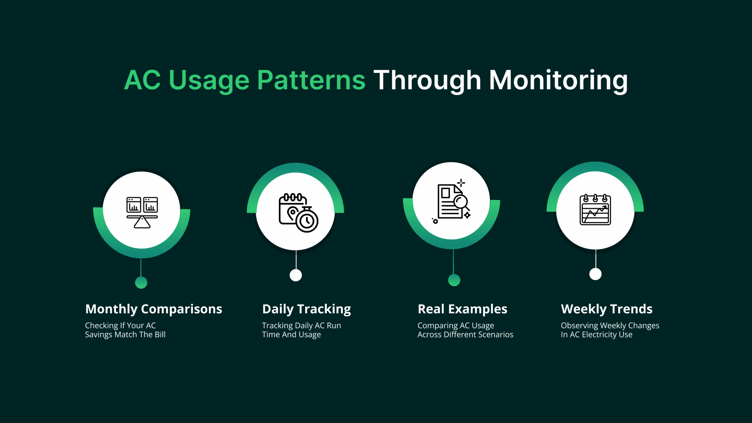 AC-Usage-Patterns-Through-Monitoring