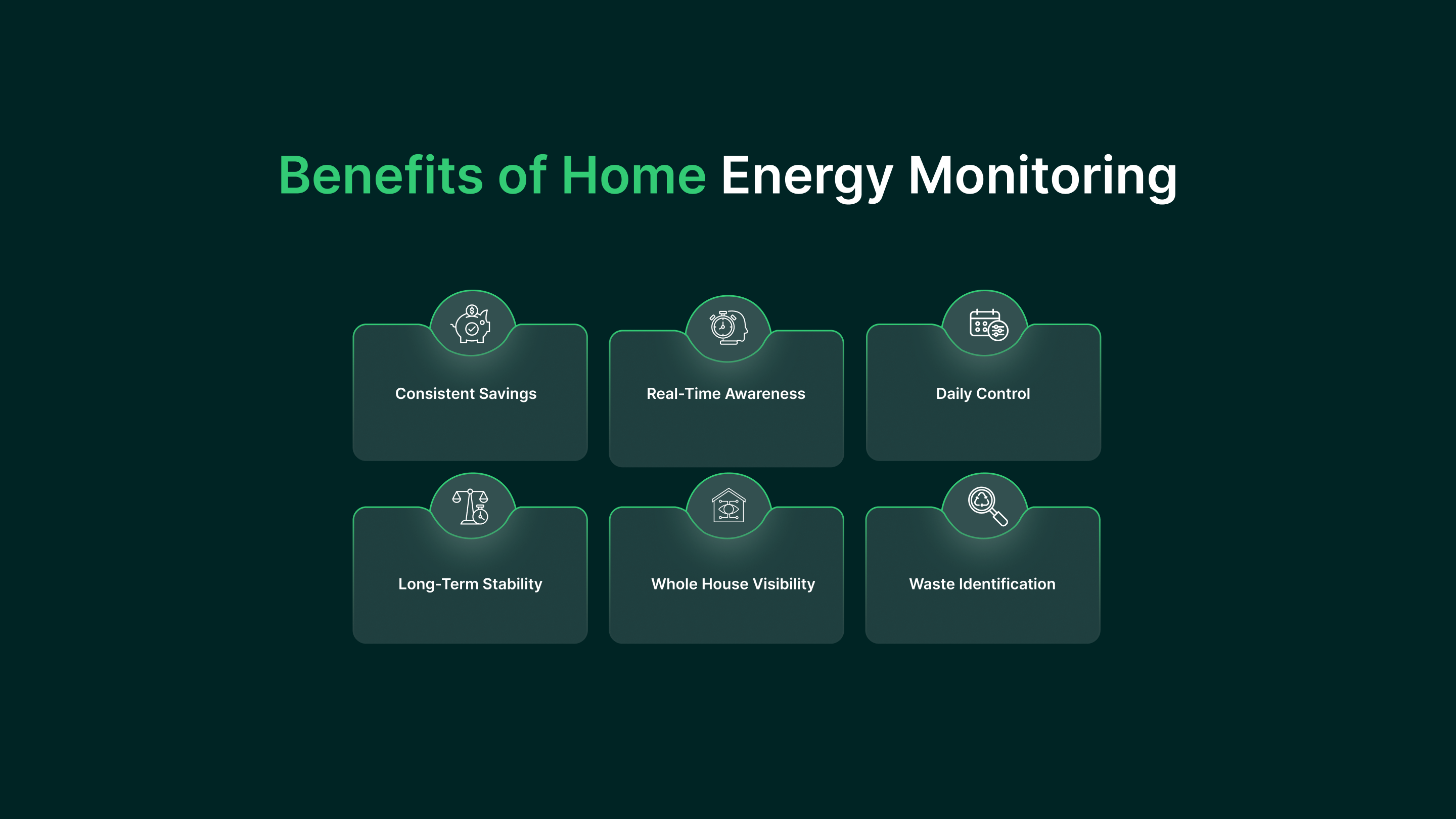 Benefits of Home Energy Monitoring