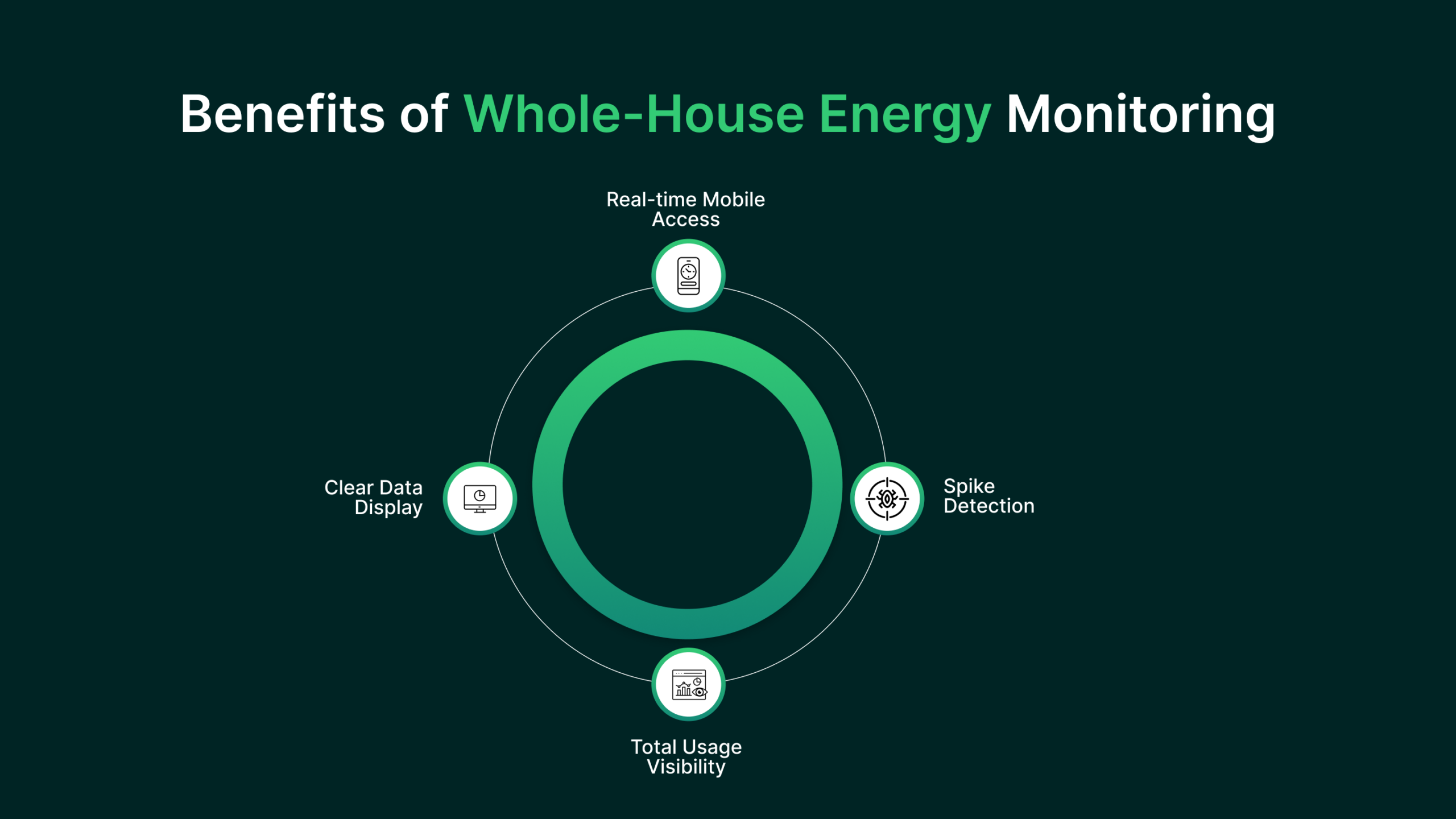 Benefits of Whole House Energy Monitoring